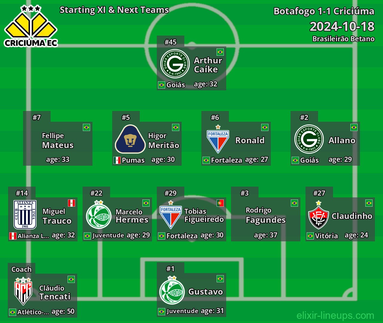 Criciúma Starting XI & Next Teams 2024-10-18