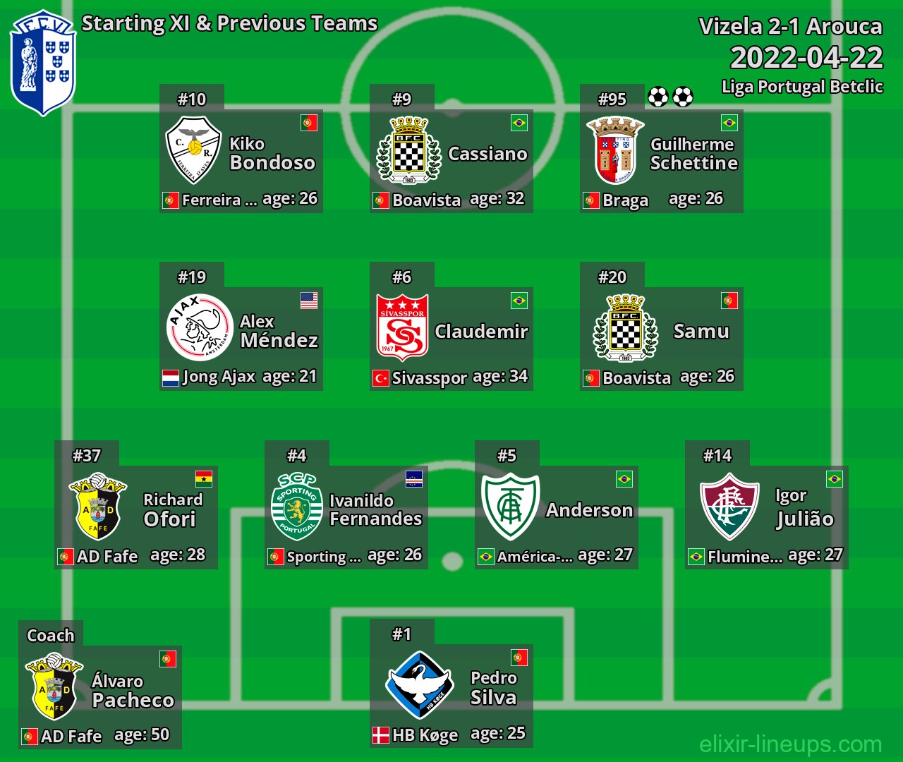 Vizela Starting XI & Previous Teams 2022-04-22