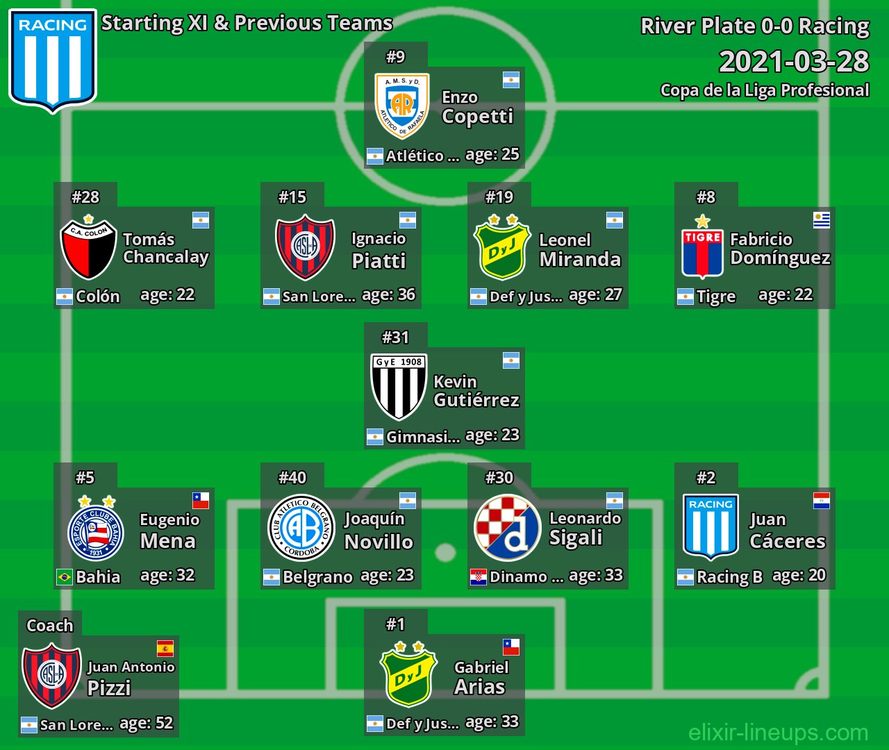 Racing Starting XI & Previous Teams 2021-03-28
