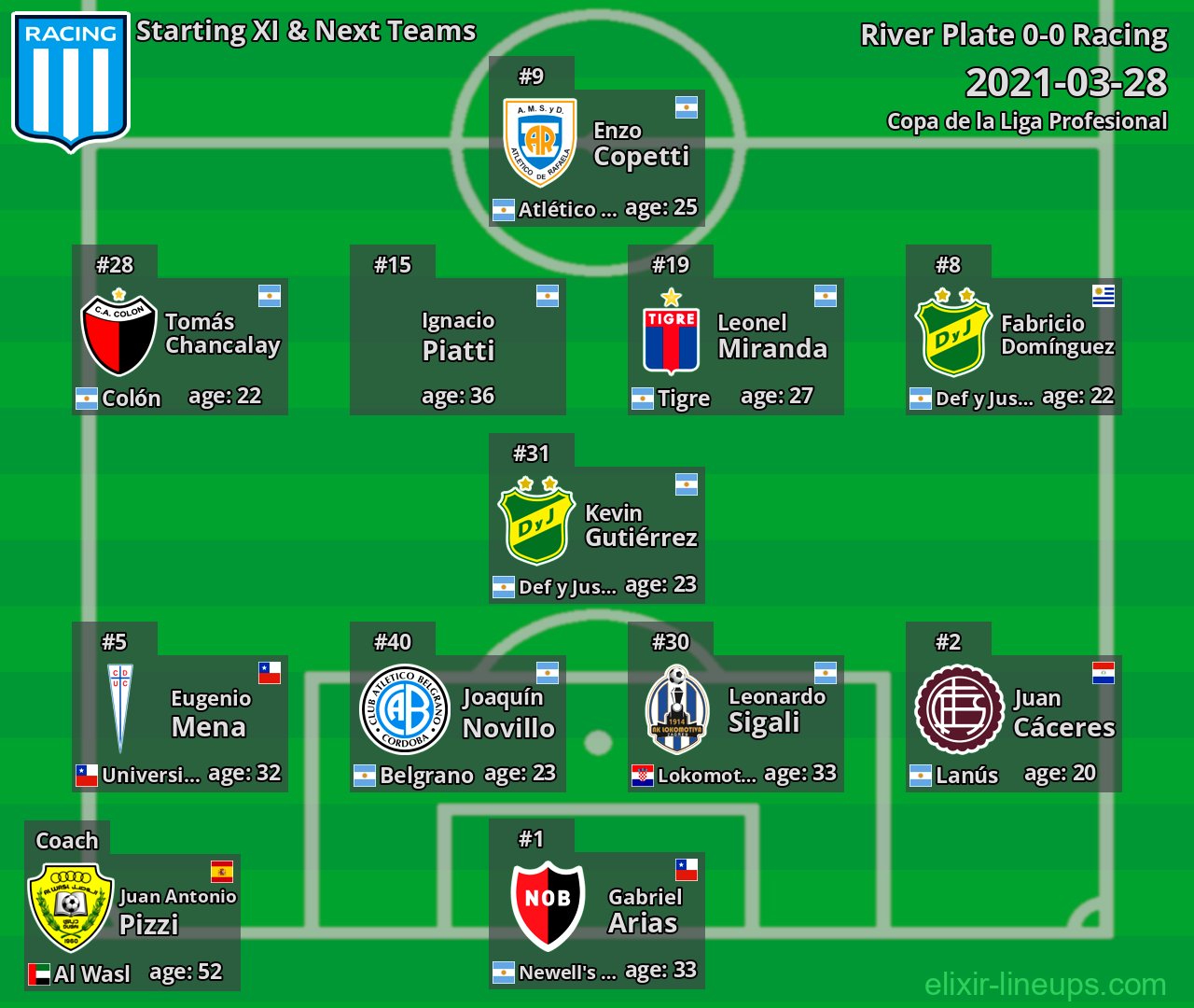 Racing Starting XI & Next Teams 2021-03-28