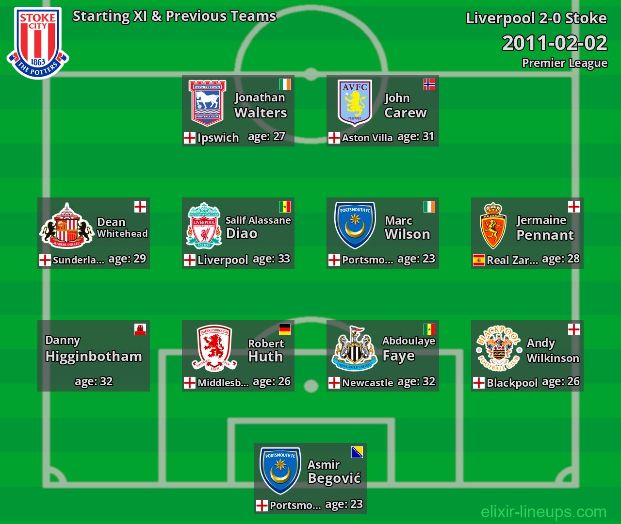 Stoke Starting XI & Previous Teams 2011-02-02