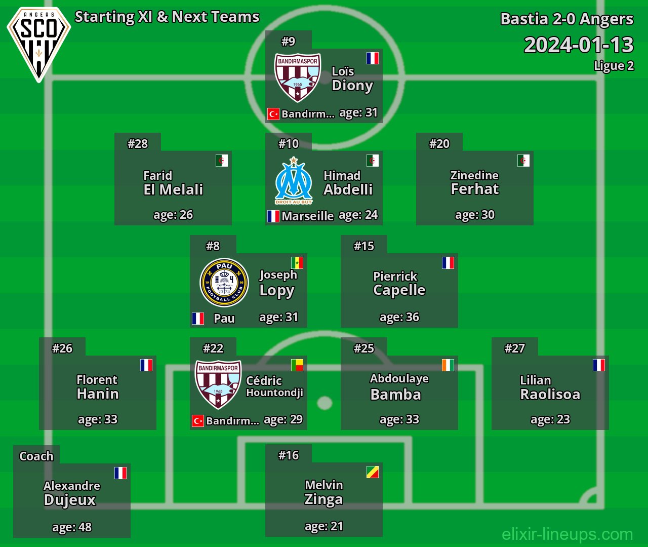 Angers Starting XI & Next Teams 2024-01-13
