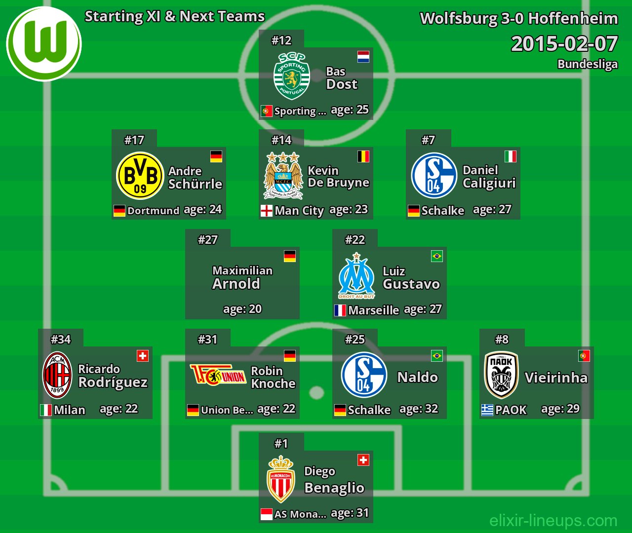 Wolfsburg Starting XI & Next Teams 2015-02-07
