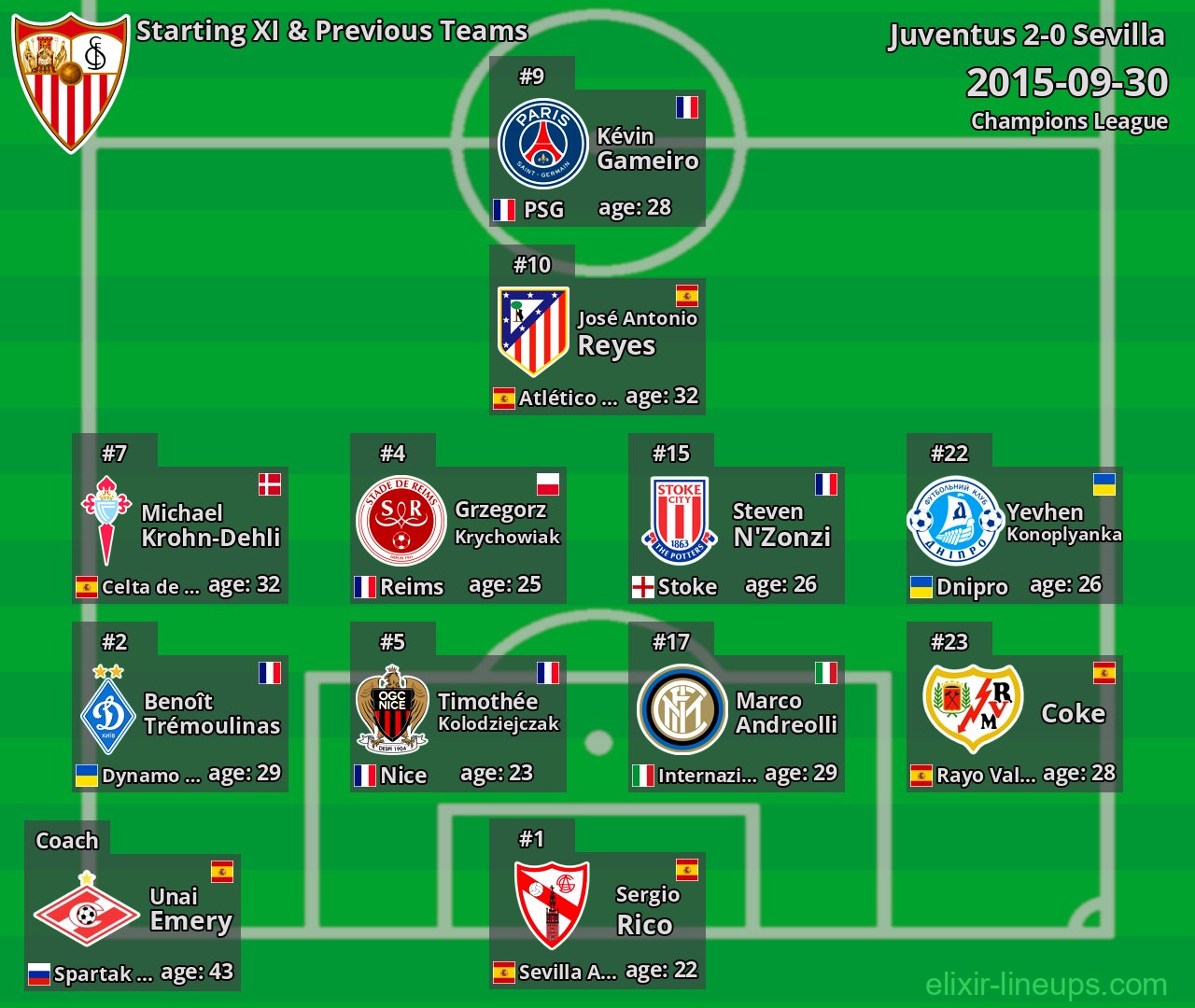 Sevilla Starting XI & Previous Teams 2015-09-30
