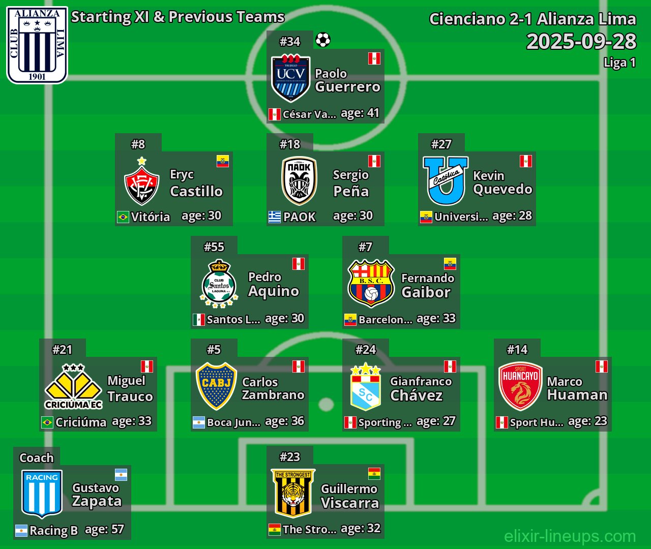 Alianza Lima Starting XI & Previous Teams 2025-09-28
