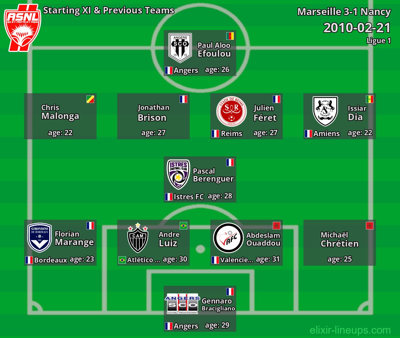 Nancy Starting XI & Previous Teams 2010-02-21
