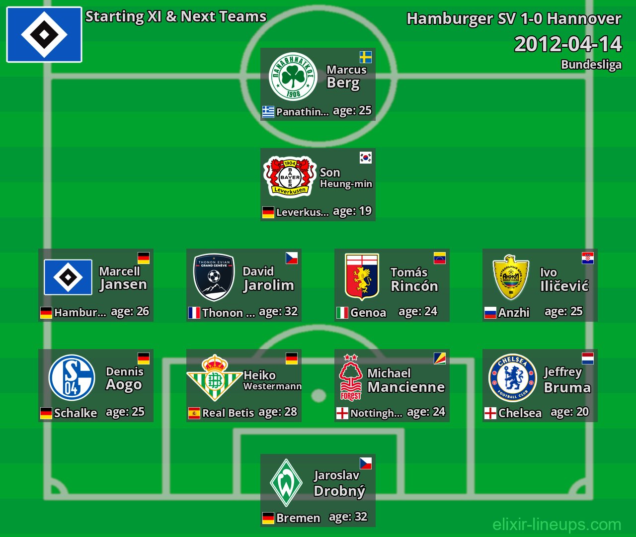 Hamburger SV Starting XI & Next Teams 2012-04-14