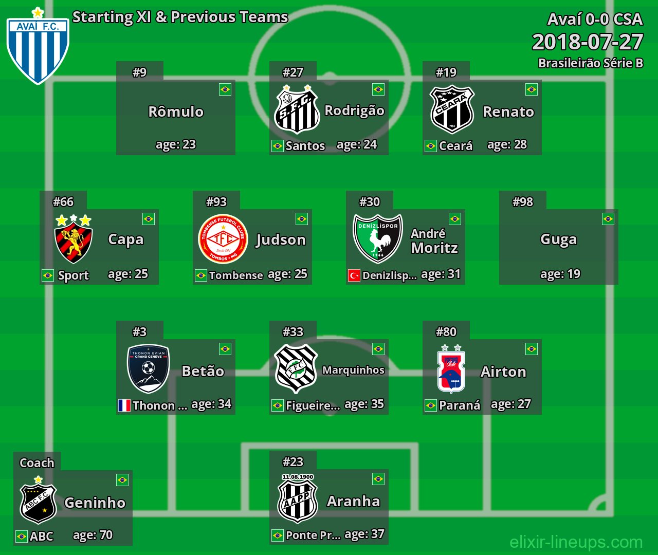 Avaí Starting XI & Previous Teams 2018-07-27