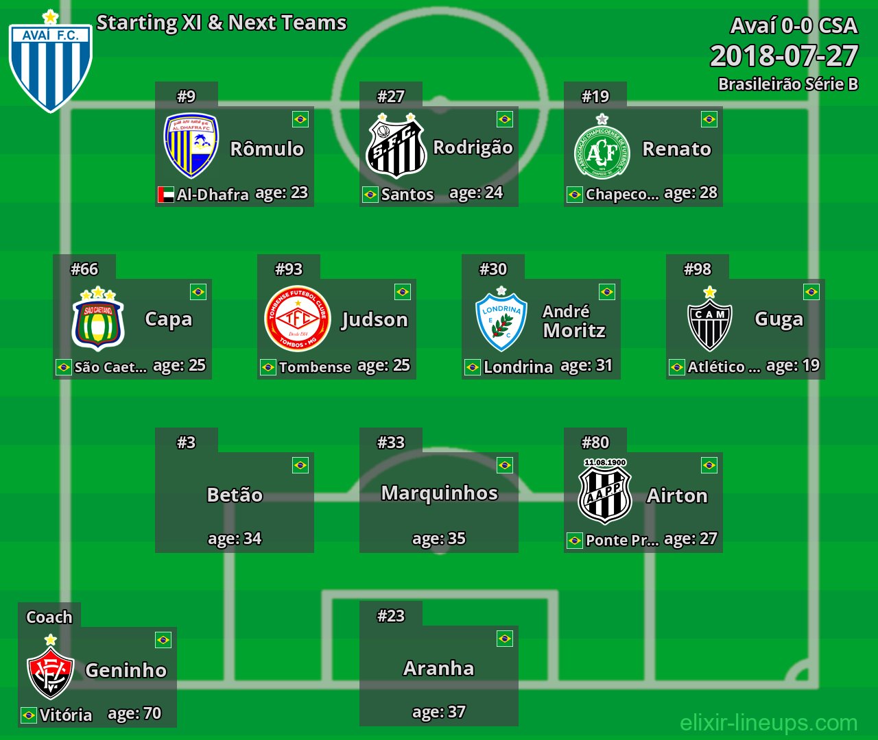 Avaí Starting XI & Next Teams 2018-07-27