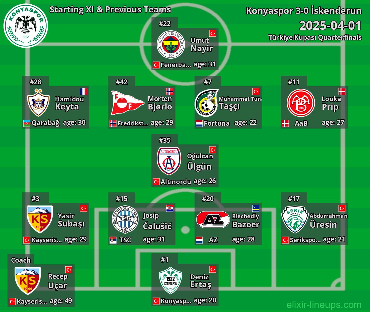 Konyaspor Starting XI & Previous Teams 2025-04-01