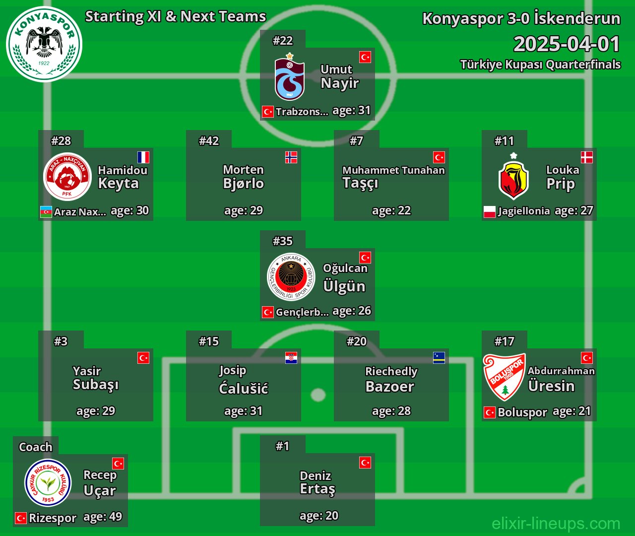 Konyaspor Starting XI & Next Teams 2025-04-01