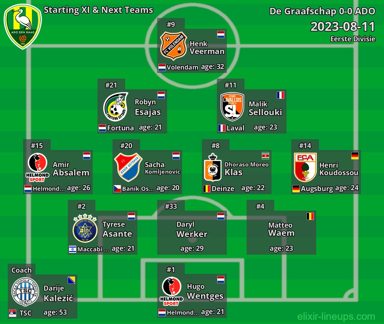 ADO Starting XI & Next Teams 2023-08-11