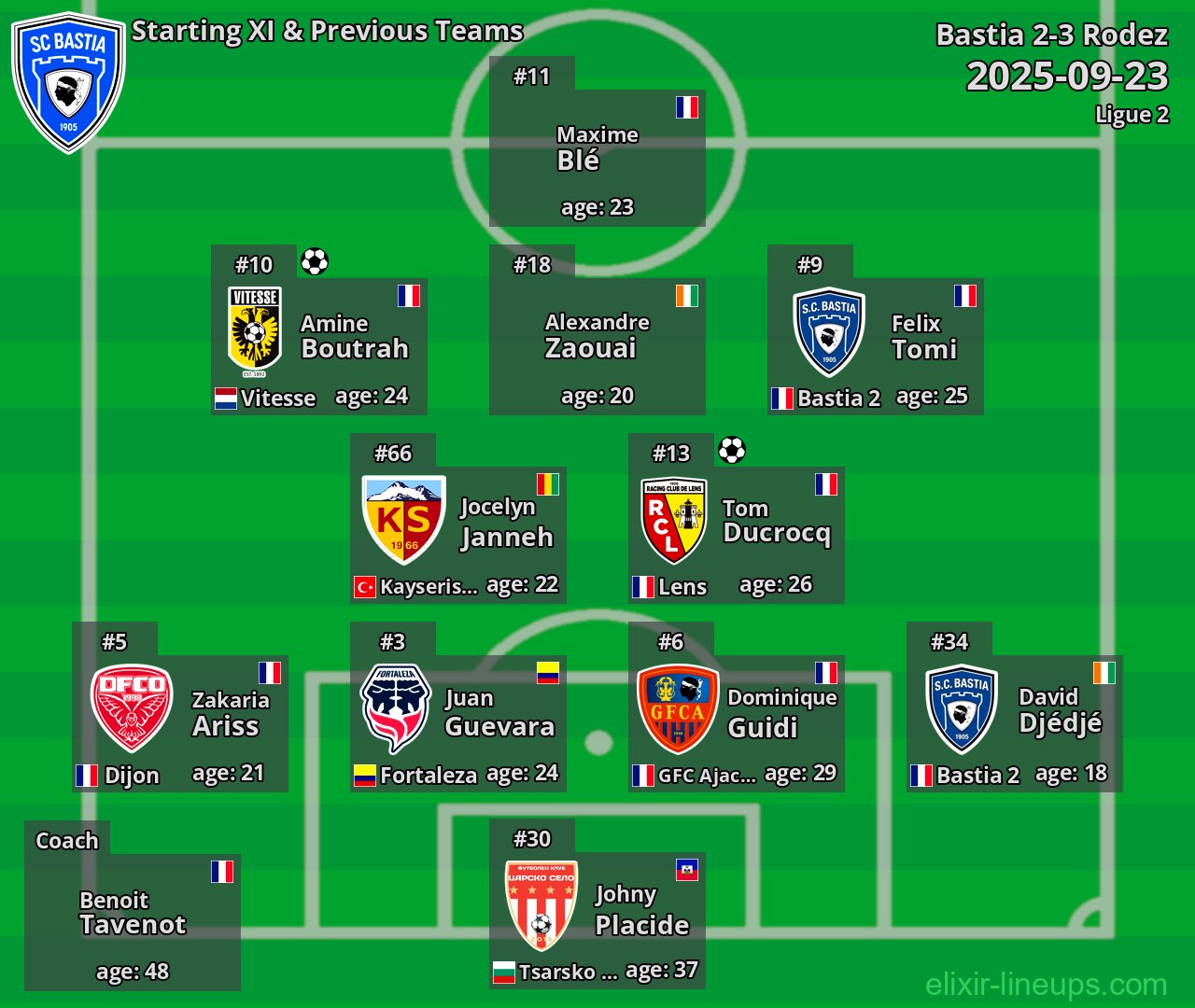 Bastia Starting XI & Previous Teams 2025-09-23