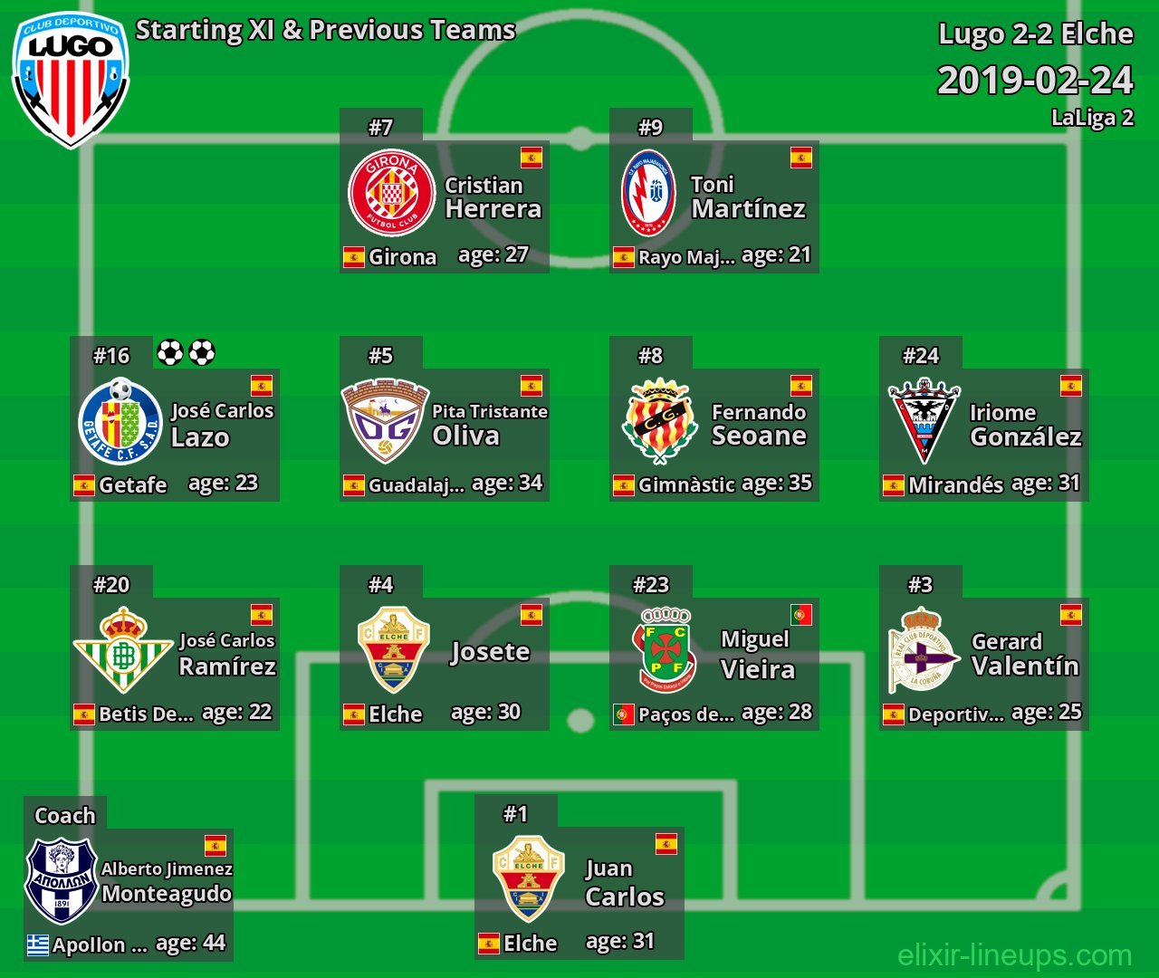 Lugo Starting XI & Previous Teams 2019-02-24