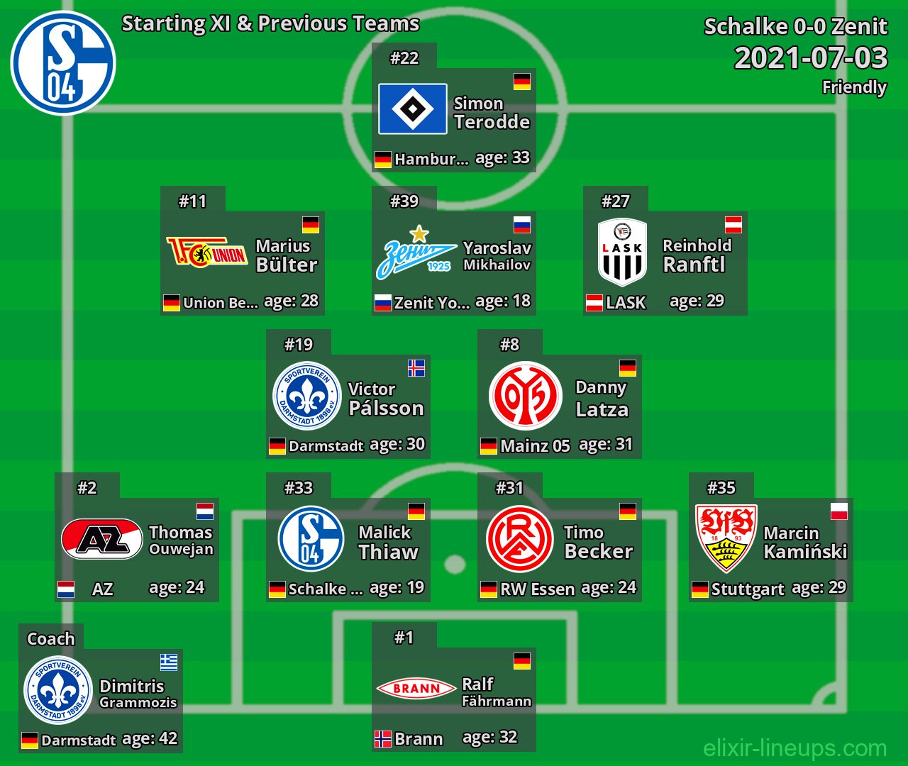 Schalke Starting XI & Previous Teams 2021-07-03