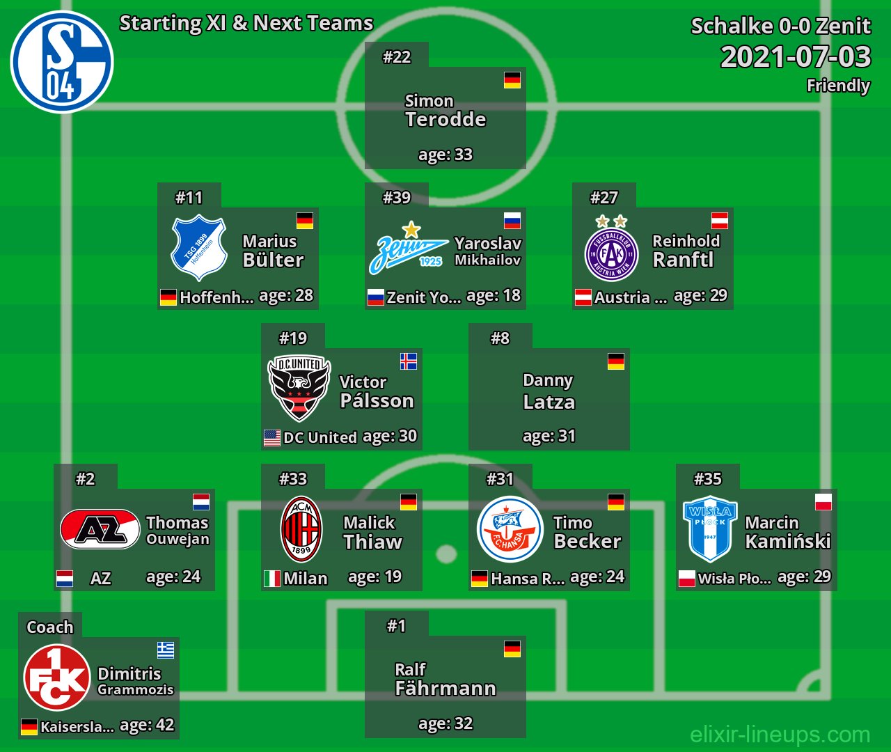 Schalke Starting XI & Next Teams 2021-07-03