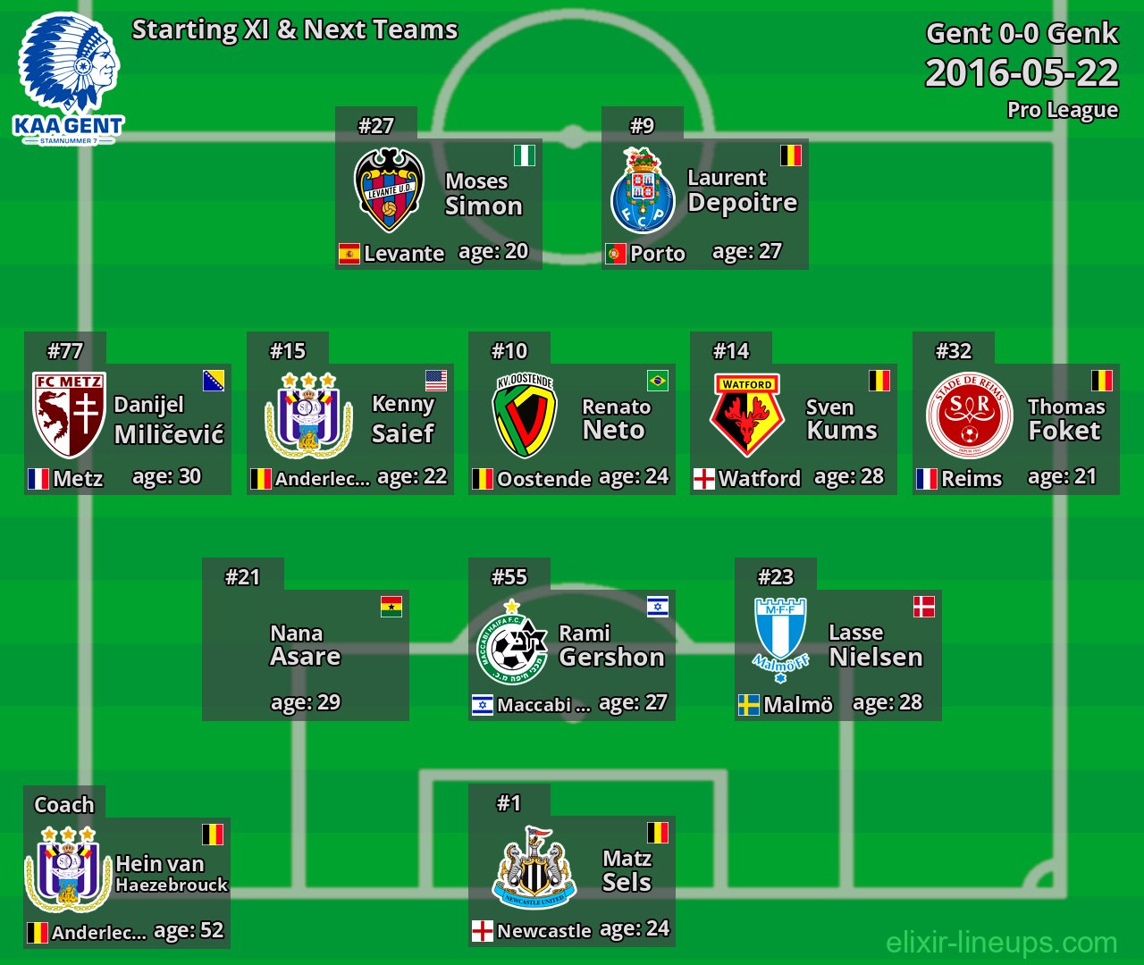 Gent Starting XI & Next Teams 2016-05-22