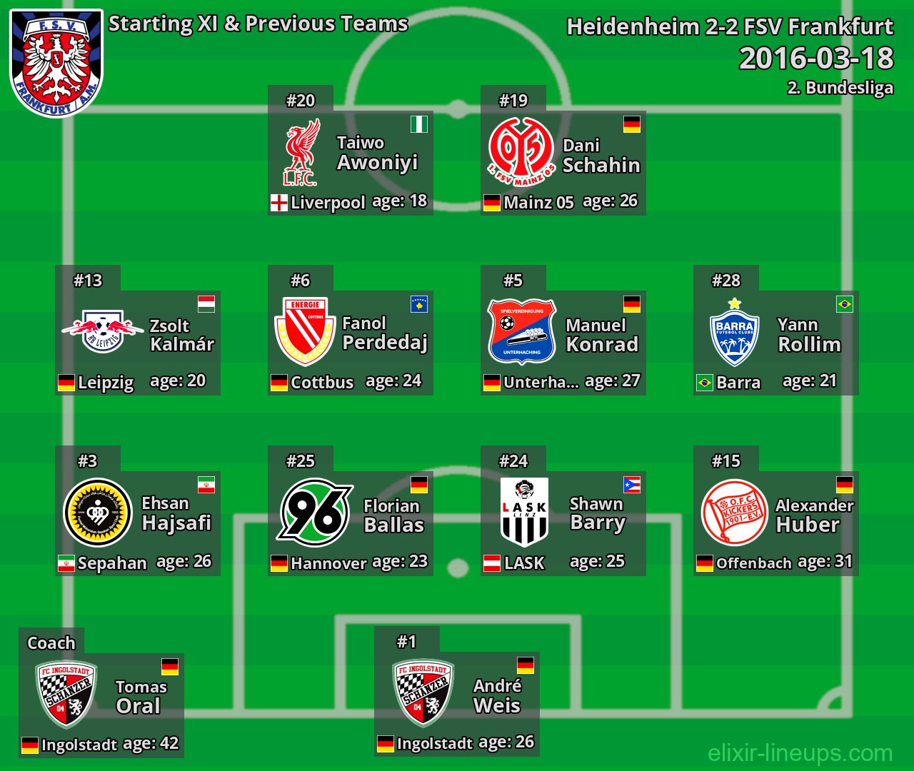 FSV Frankfurt Starting XI & Previous Teams 2016-03-18