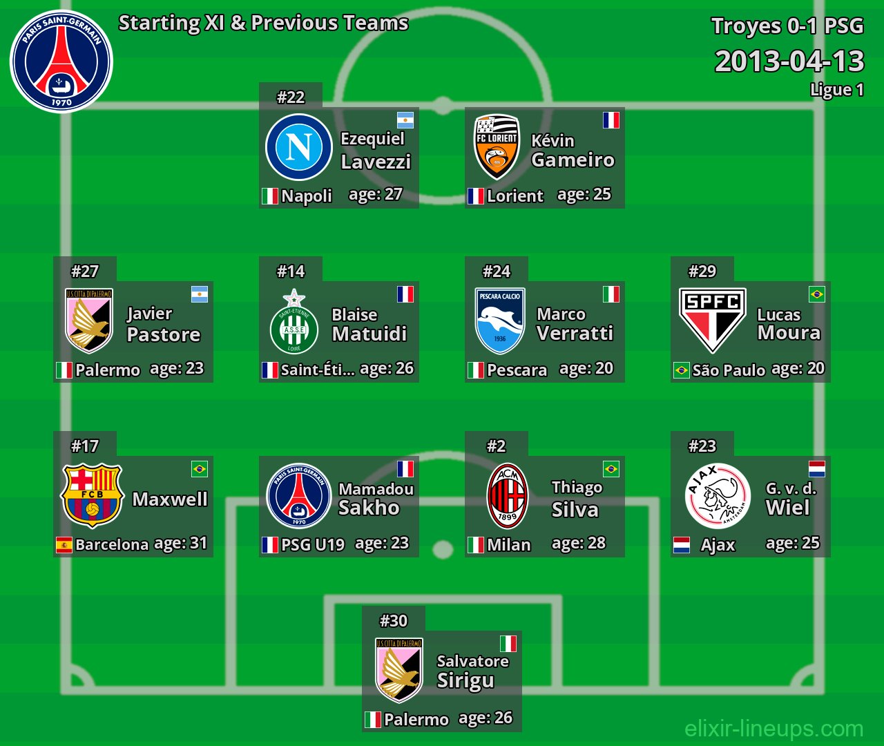 PSG Starting XI & Previous Teams 2013-04-13