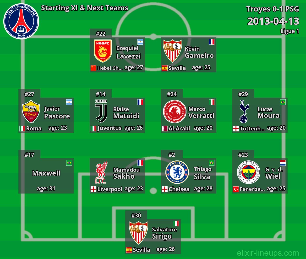 PSG Starting XI & Next Teams 2013-04-13