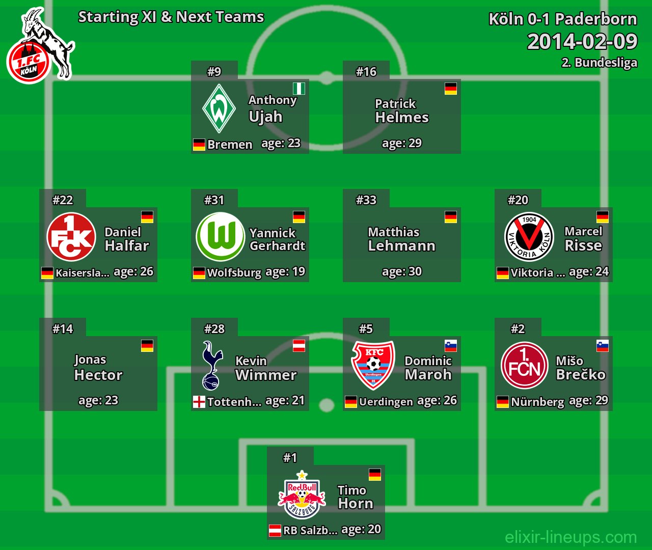 Köln Starting XI & Next Teams 2014-02-09