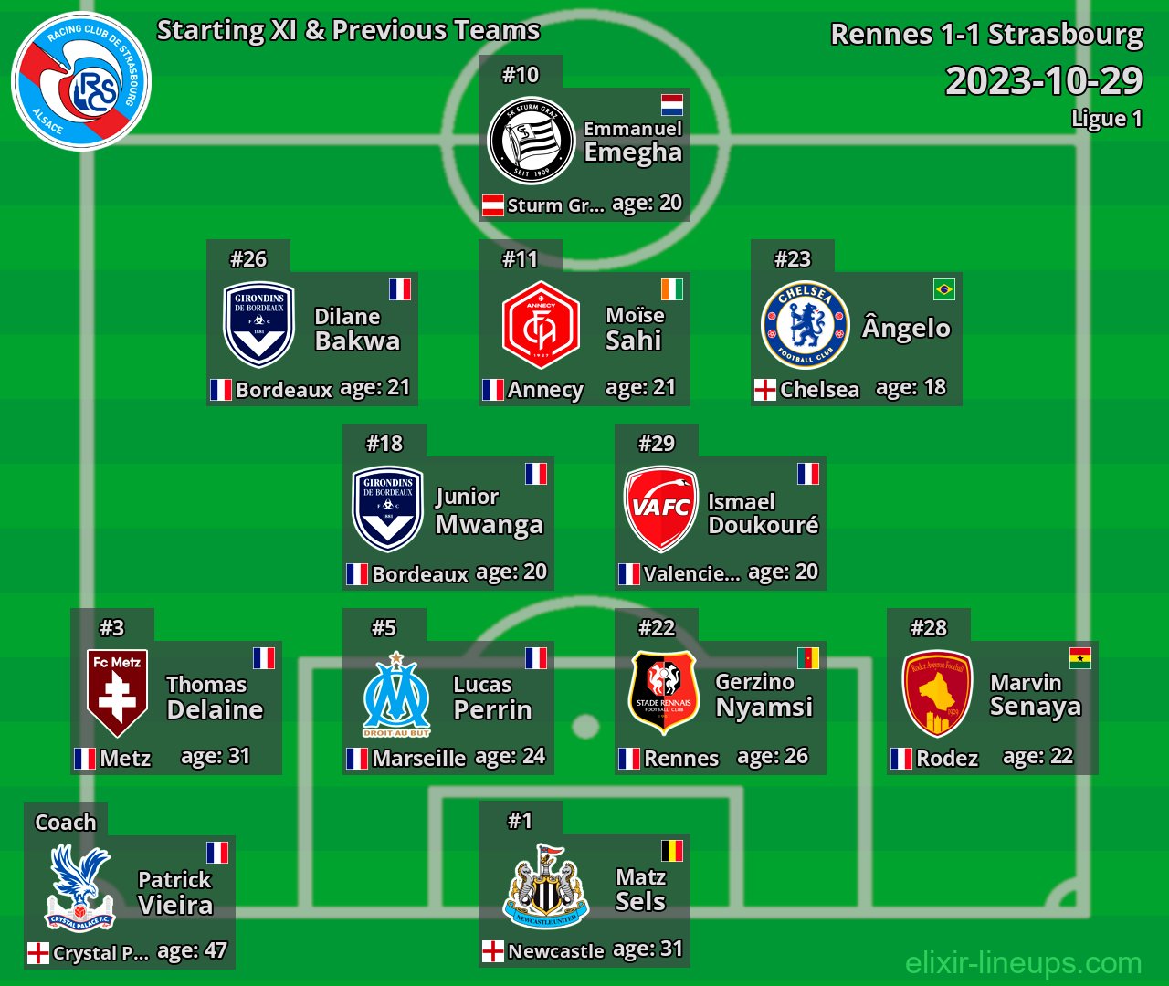 Strasbourg Starting XI & Previous Teams 2023-10-29