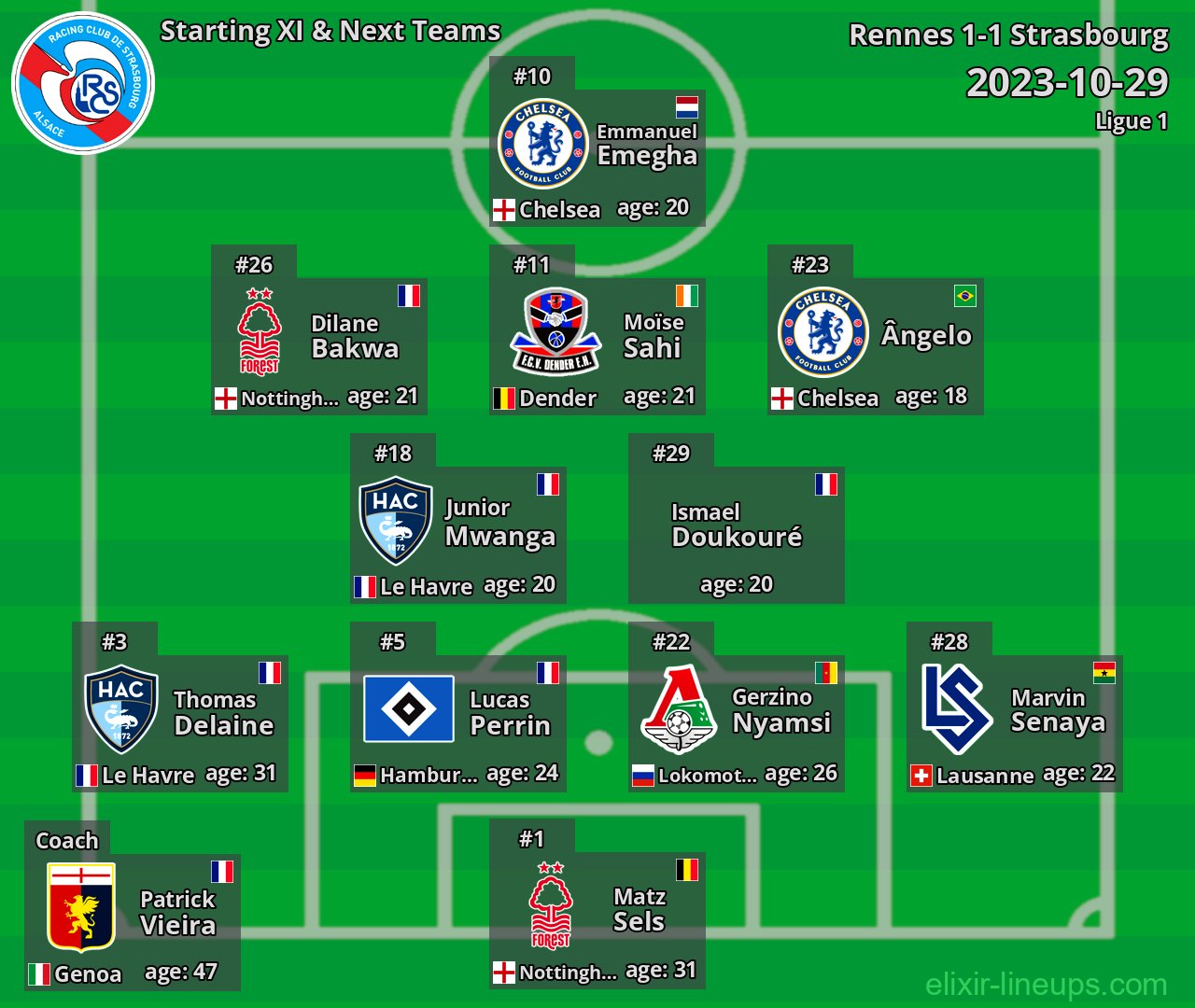 Strasbourg Starting XI & Next Teams 2023-10-29