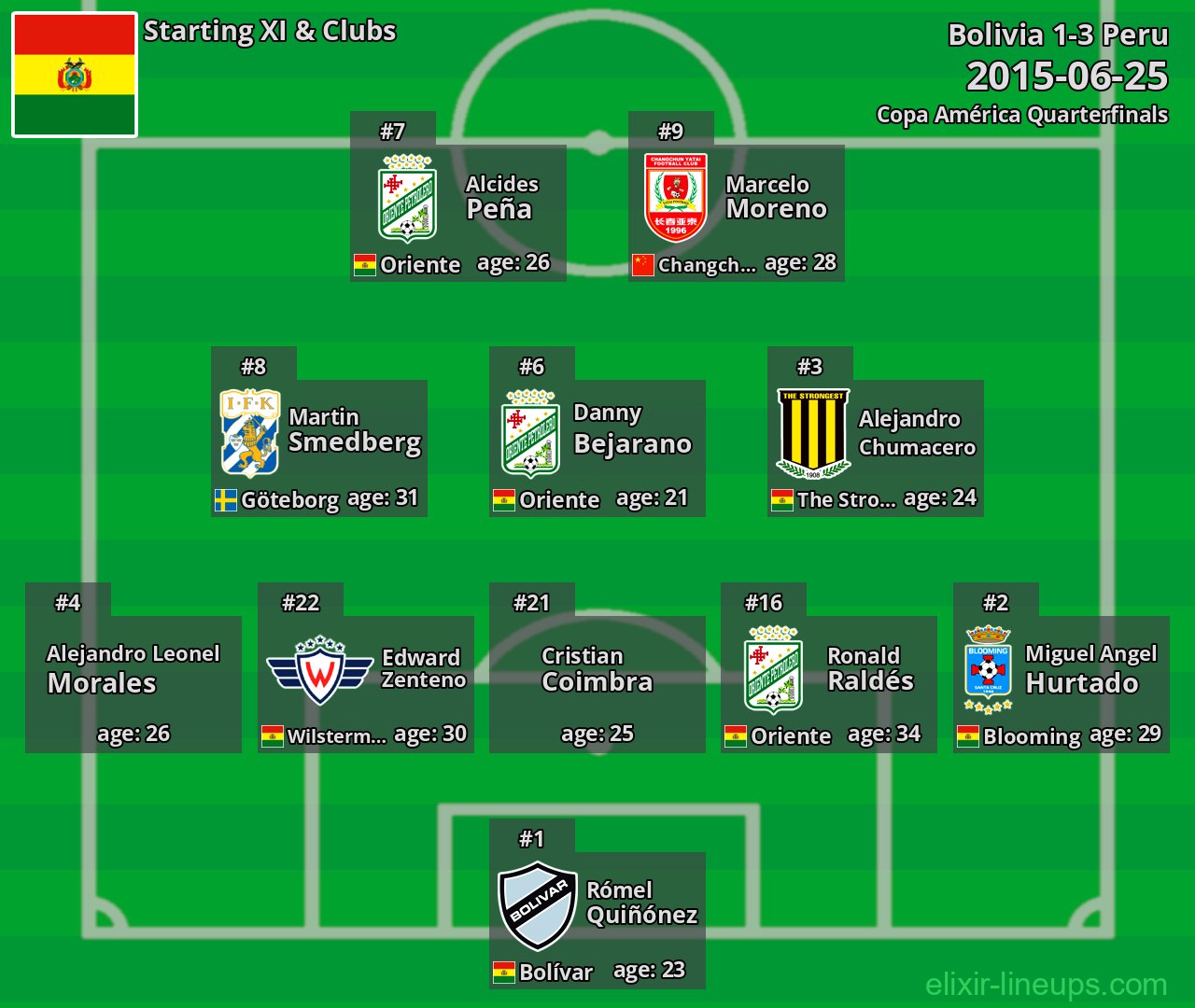 Bolivia Starting XI 2015-06-25