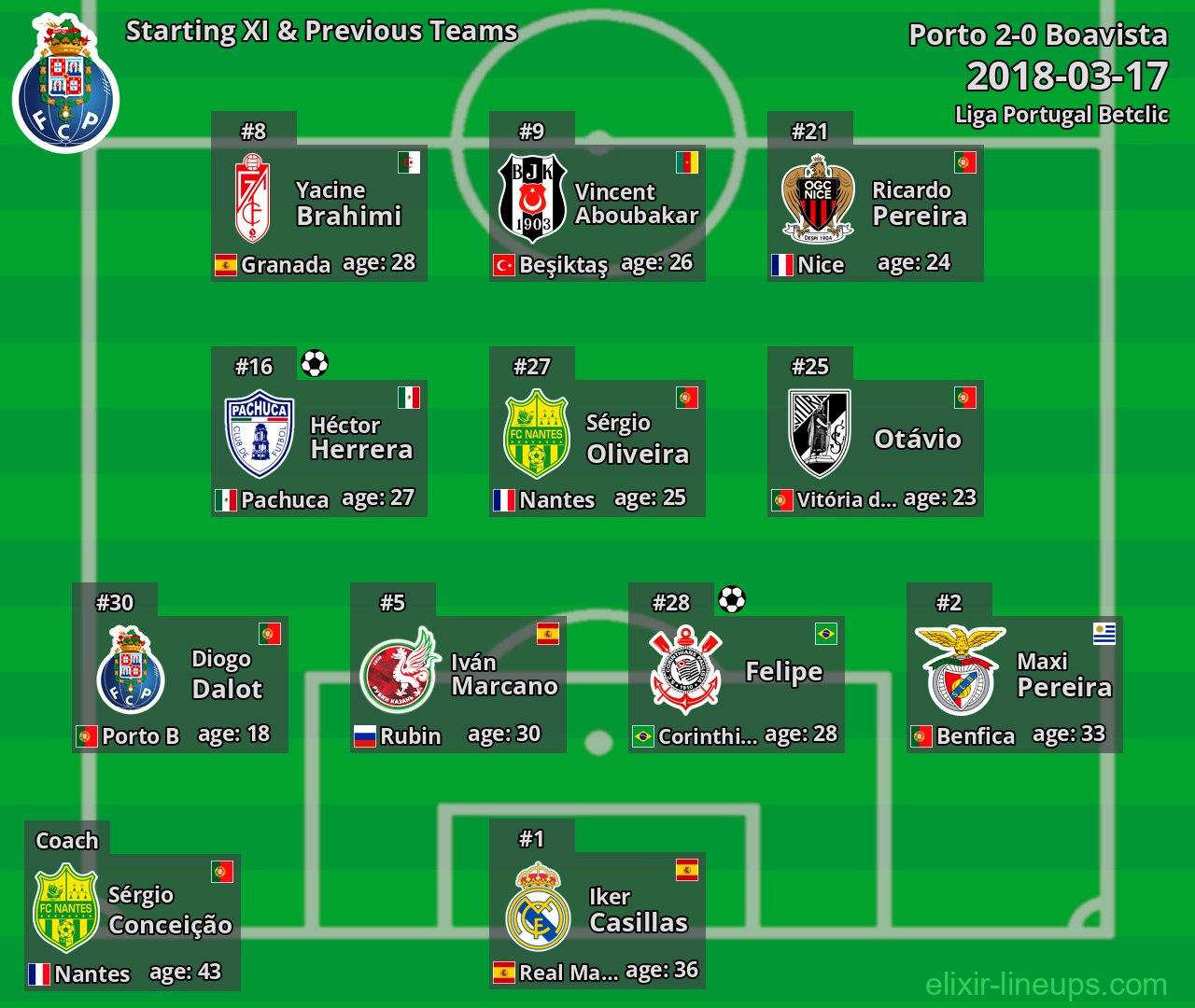 Porto Starting XI & Previous Teams 2018-03-17