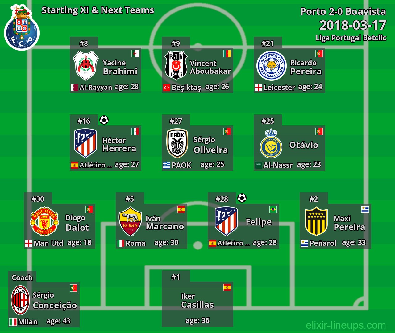 Porto Starting XI & Next Teams 2018-03-17