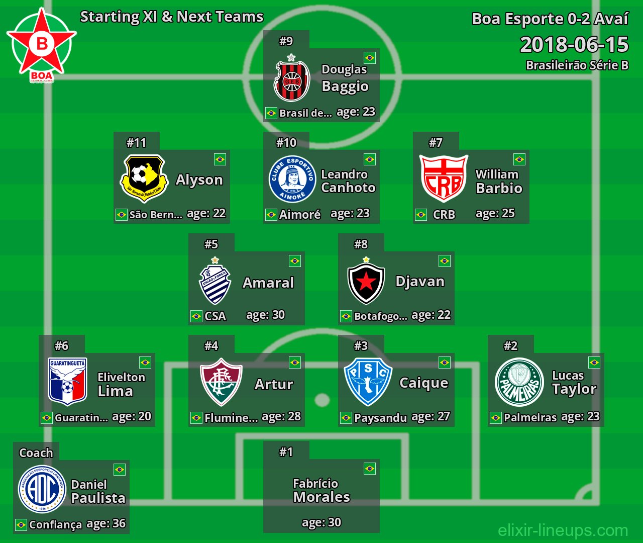 Boa Esporte Starting XI & Next Teams 2018-06-15