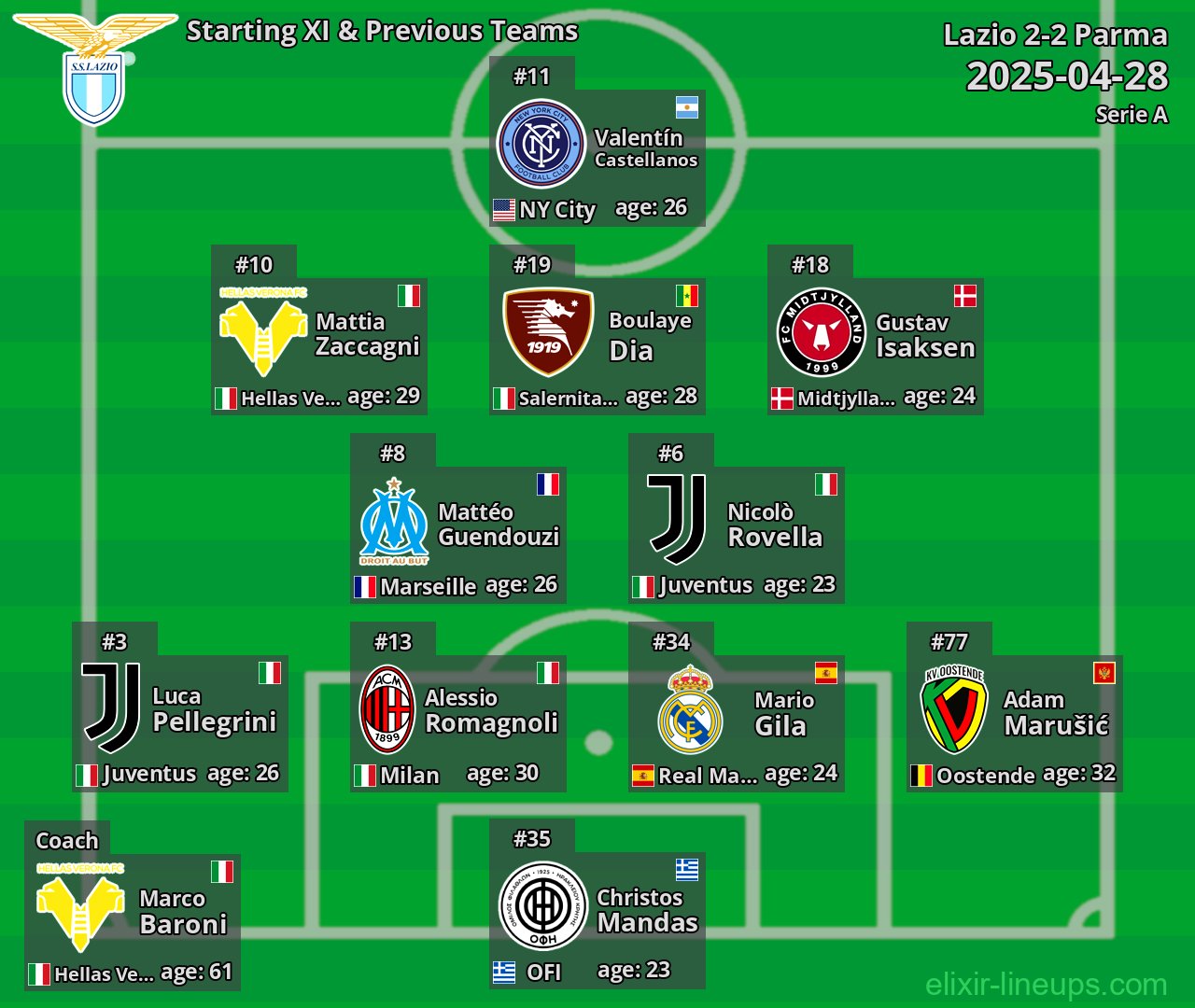 Lazio Starting XI & Previous Teams 2025-04-28