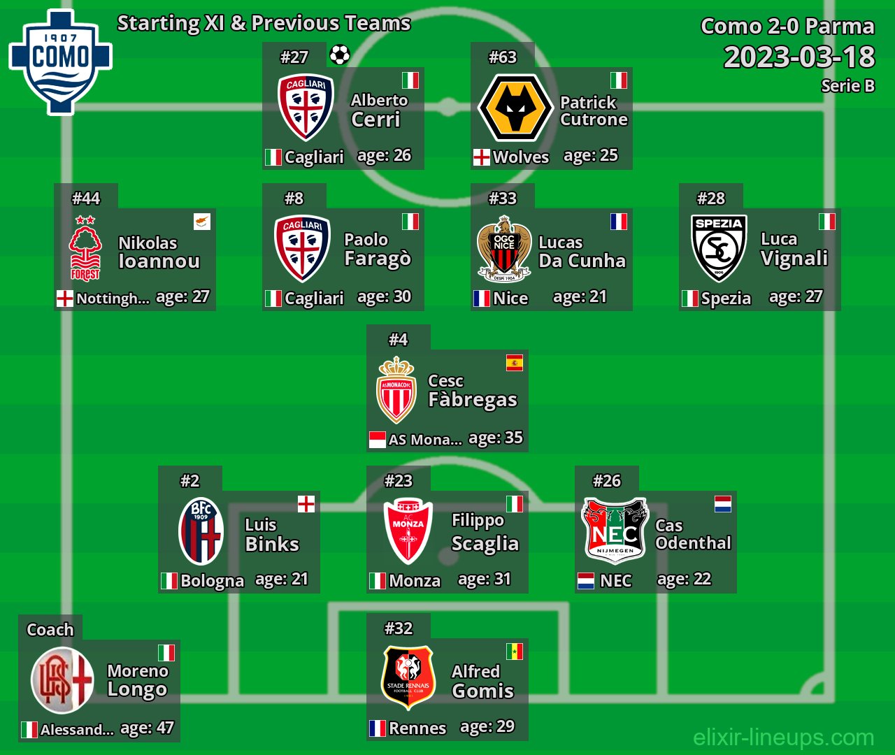 Como Starting XI & Previous Teams 2023-03-18