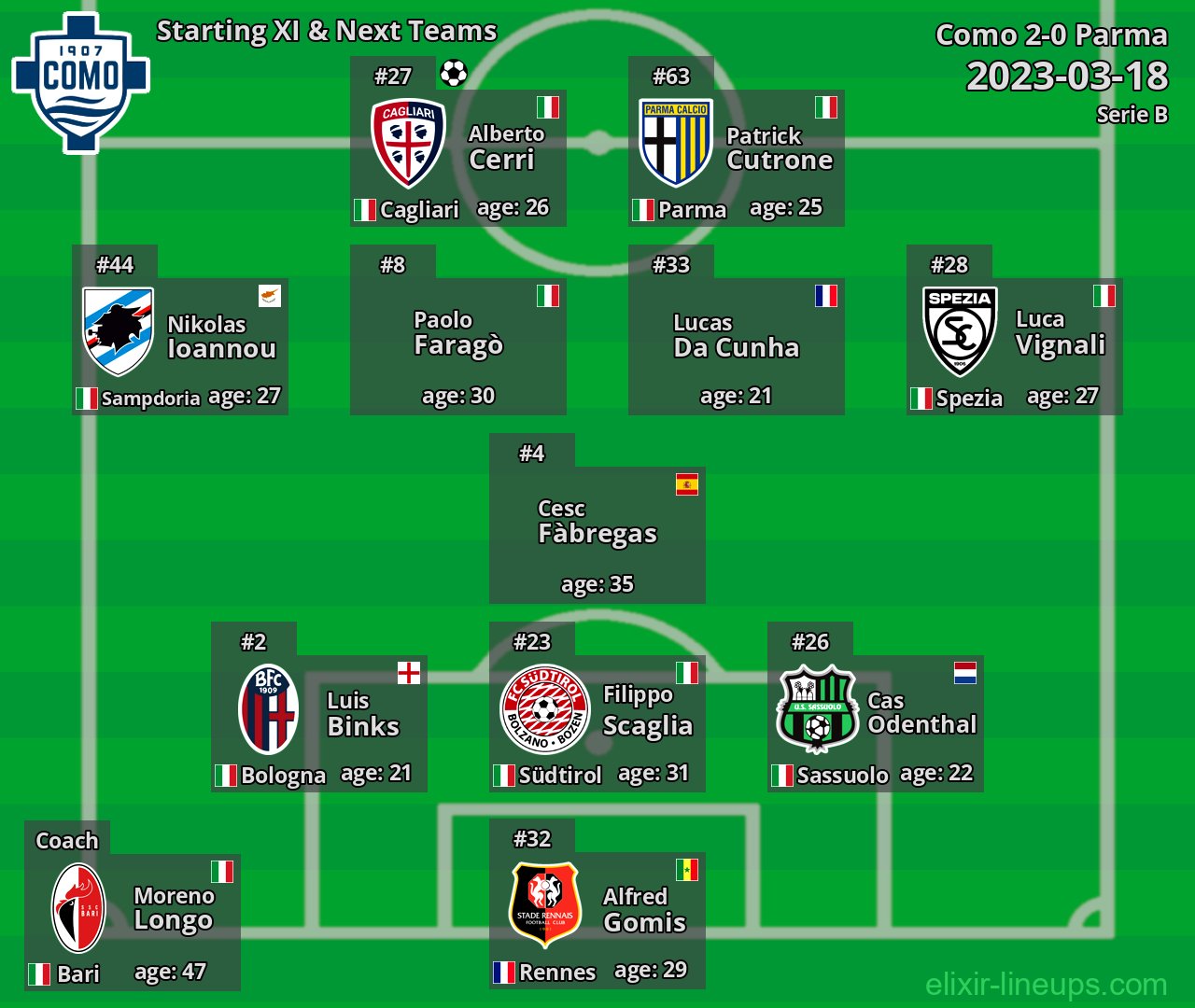 Como Starting XI & Next Teams 2023-03-18