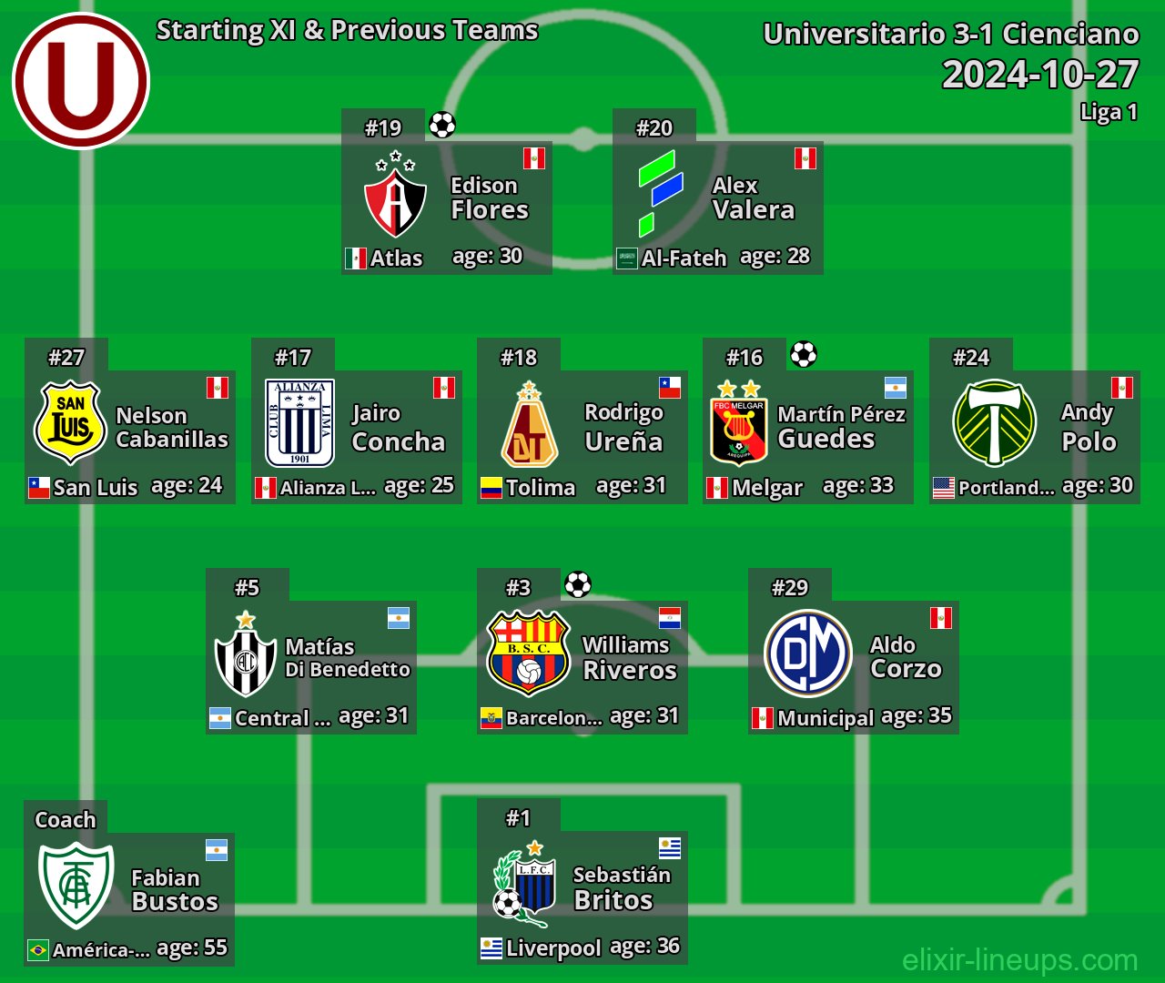 Universitario Starting XI & Previous Teams 2024-10-27