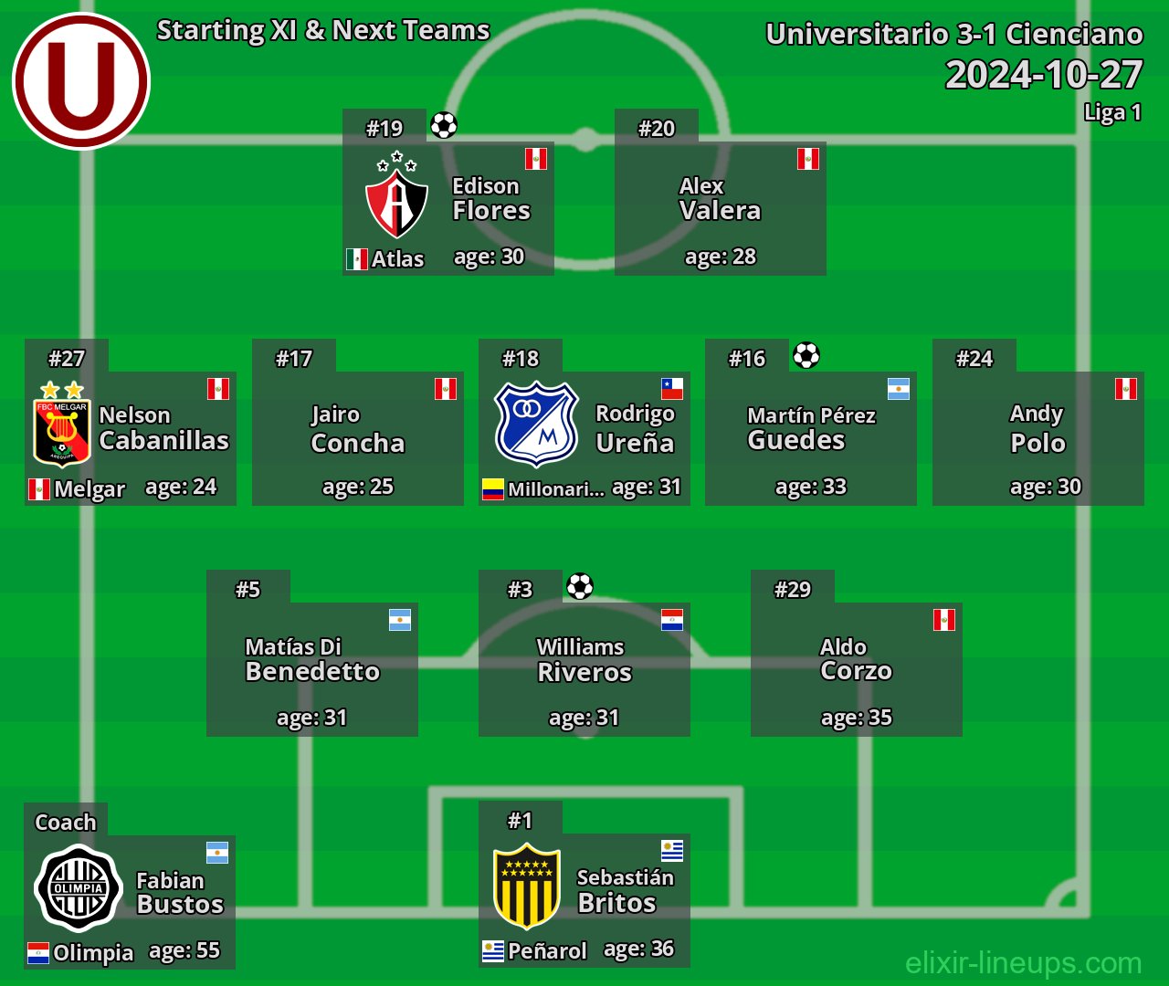 Universitario Starting XI & Next Teams 2024-10-27