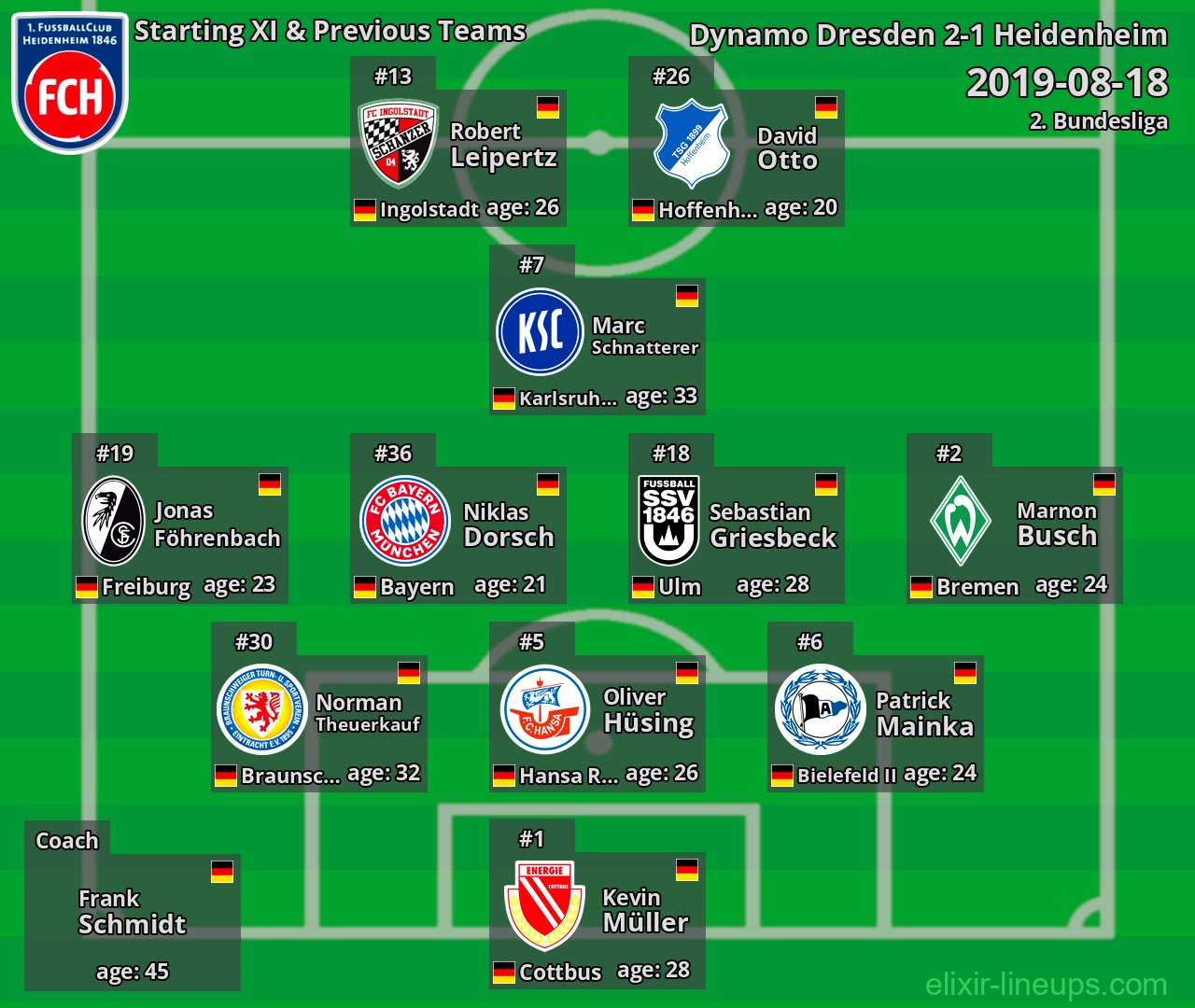 Heidenheim Starting XI & Previous Teams 2019-08-18