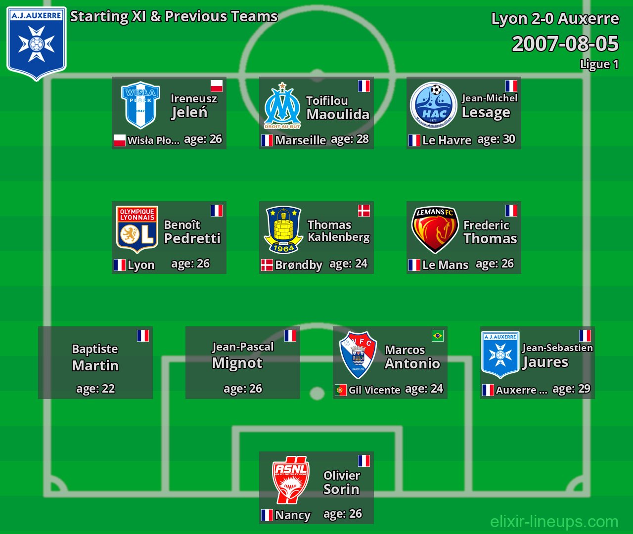 Auxerre Starting XI & Previous Teams 2007-08-05