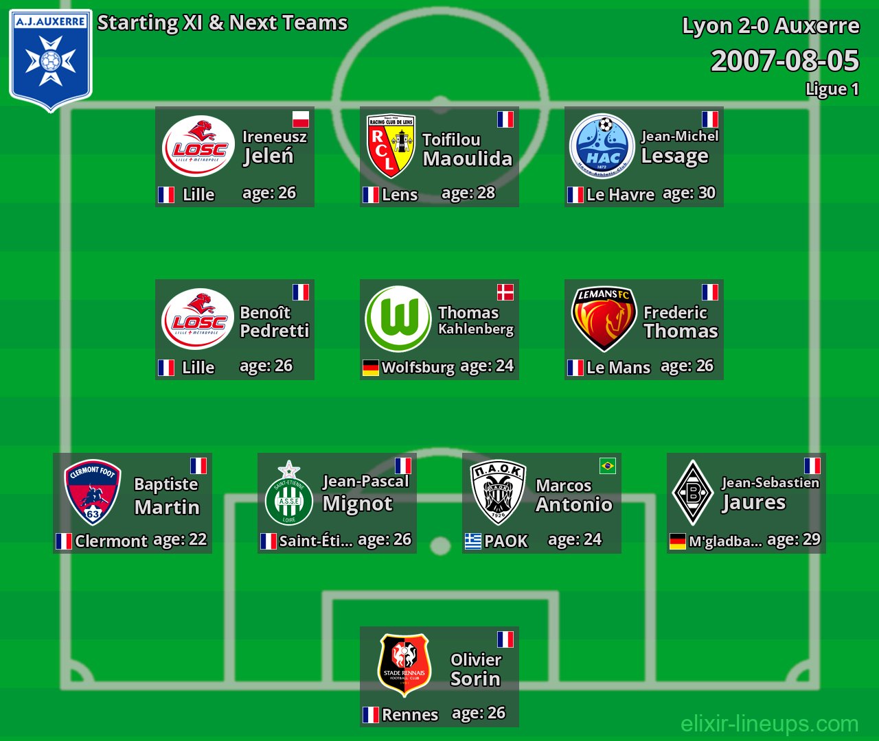 Auxerre Starting XI & Next Teams 2007-08-05