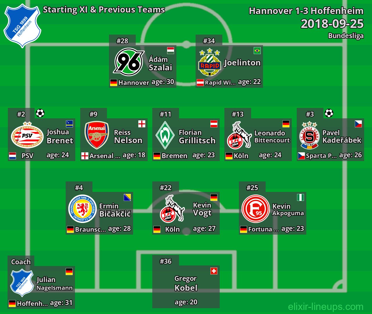 Hoffenheim Starting XI & Previous Teams 2018-09-25