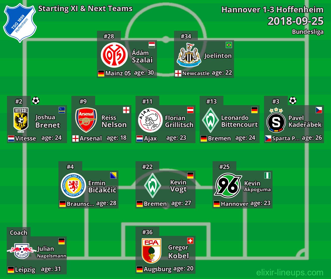 Hoffenheim Starting XI & Next Teams 2018-09-25