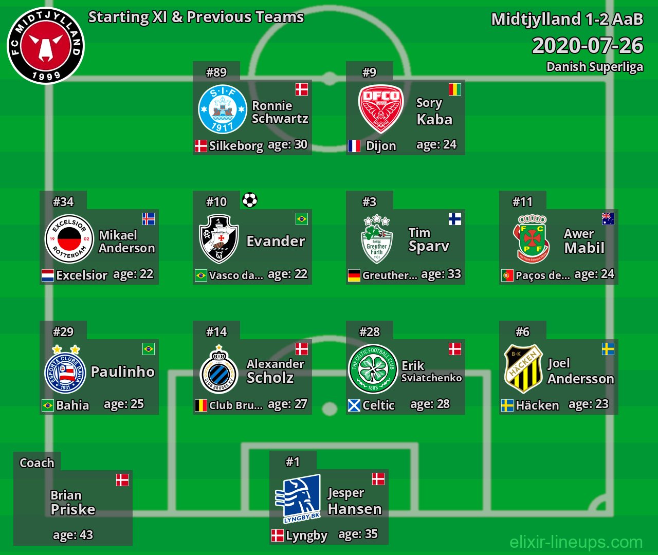 Midtjylland Starting XI & Previous Teams 2020-07-26
