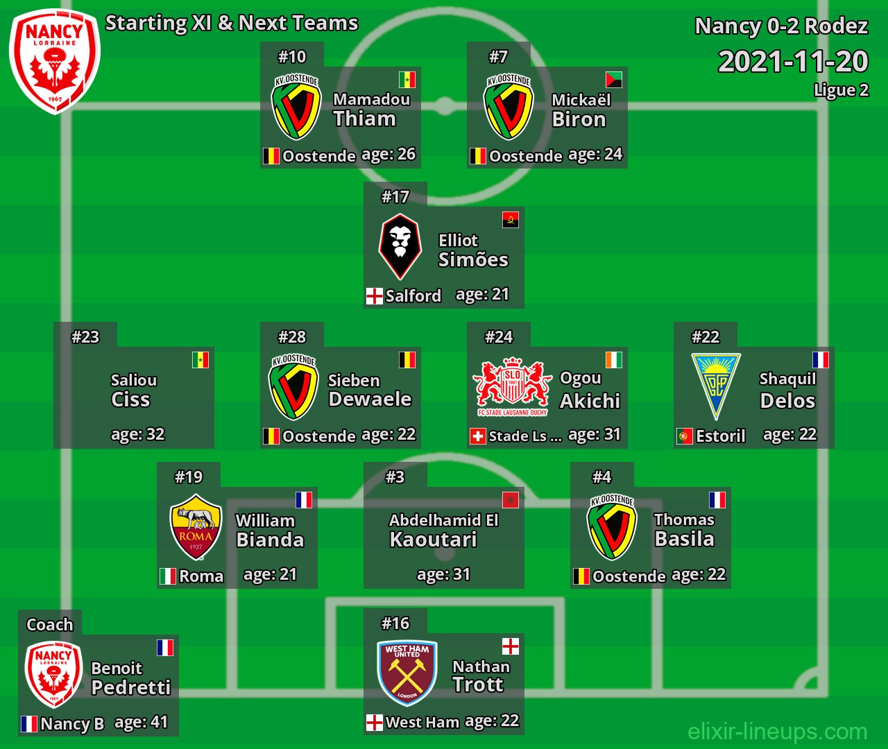 Nancy Starting XI & Next Teams 2021-11-20