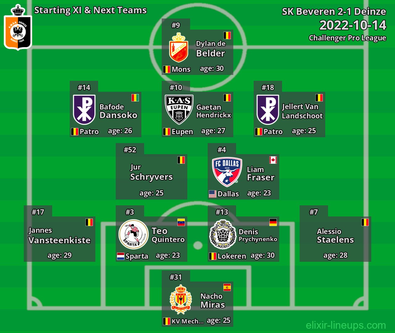 Deinze Starting XI & Next Teams 2022-10-14