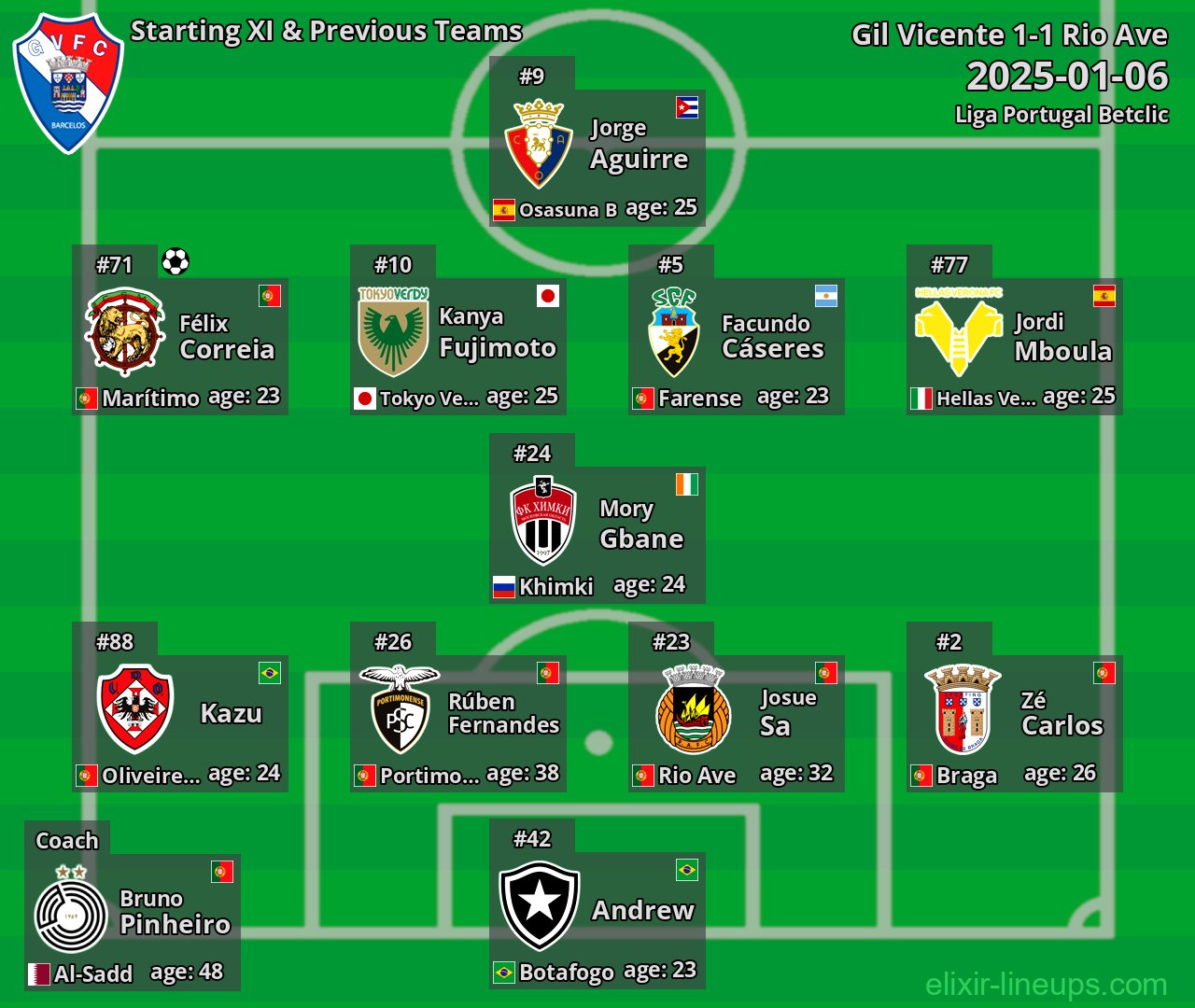 Gil Vicente Starting XI & Previous Teams 2025-01-06
