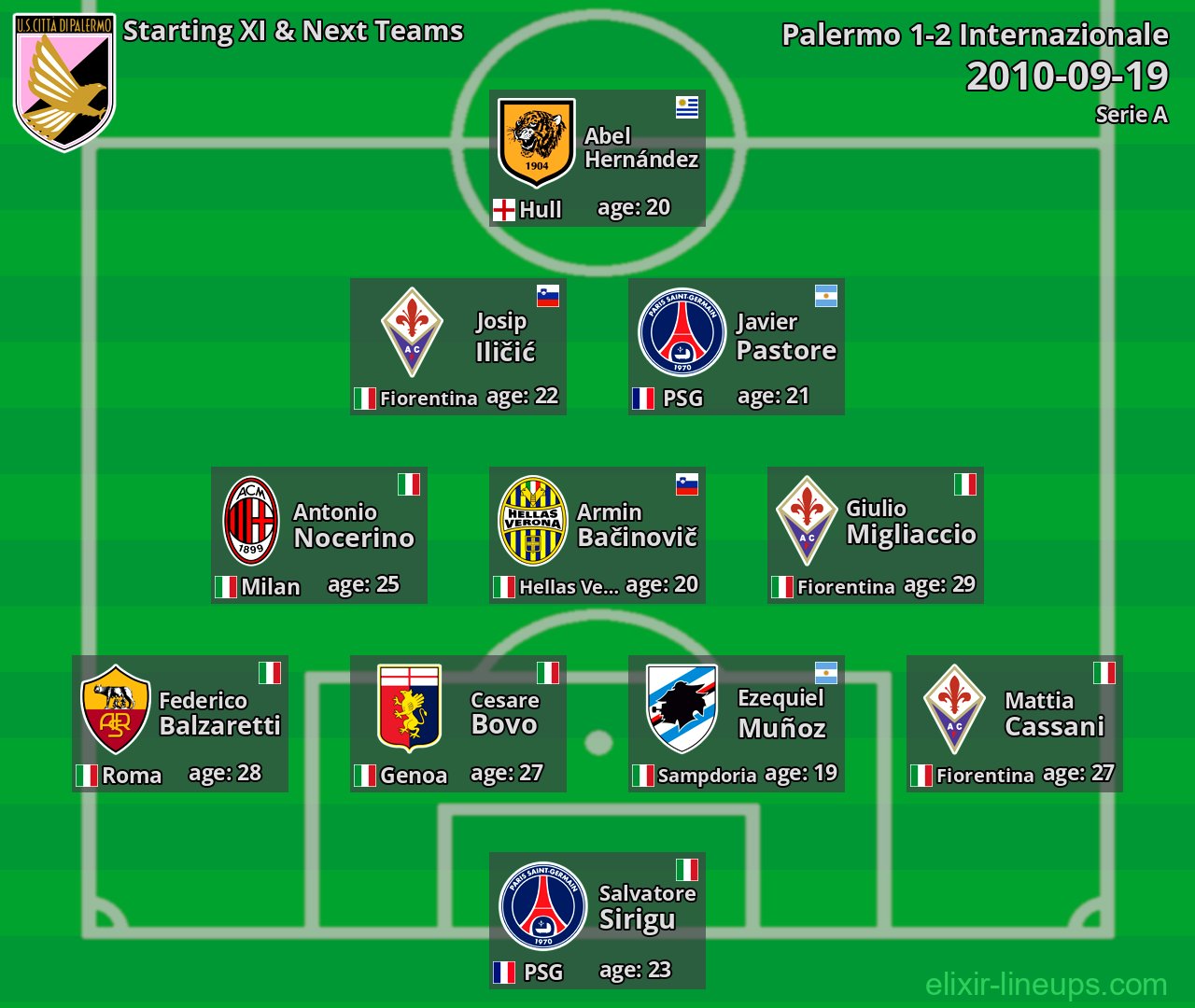Palermo Starting XI & Next Teams 2010-09-19