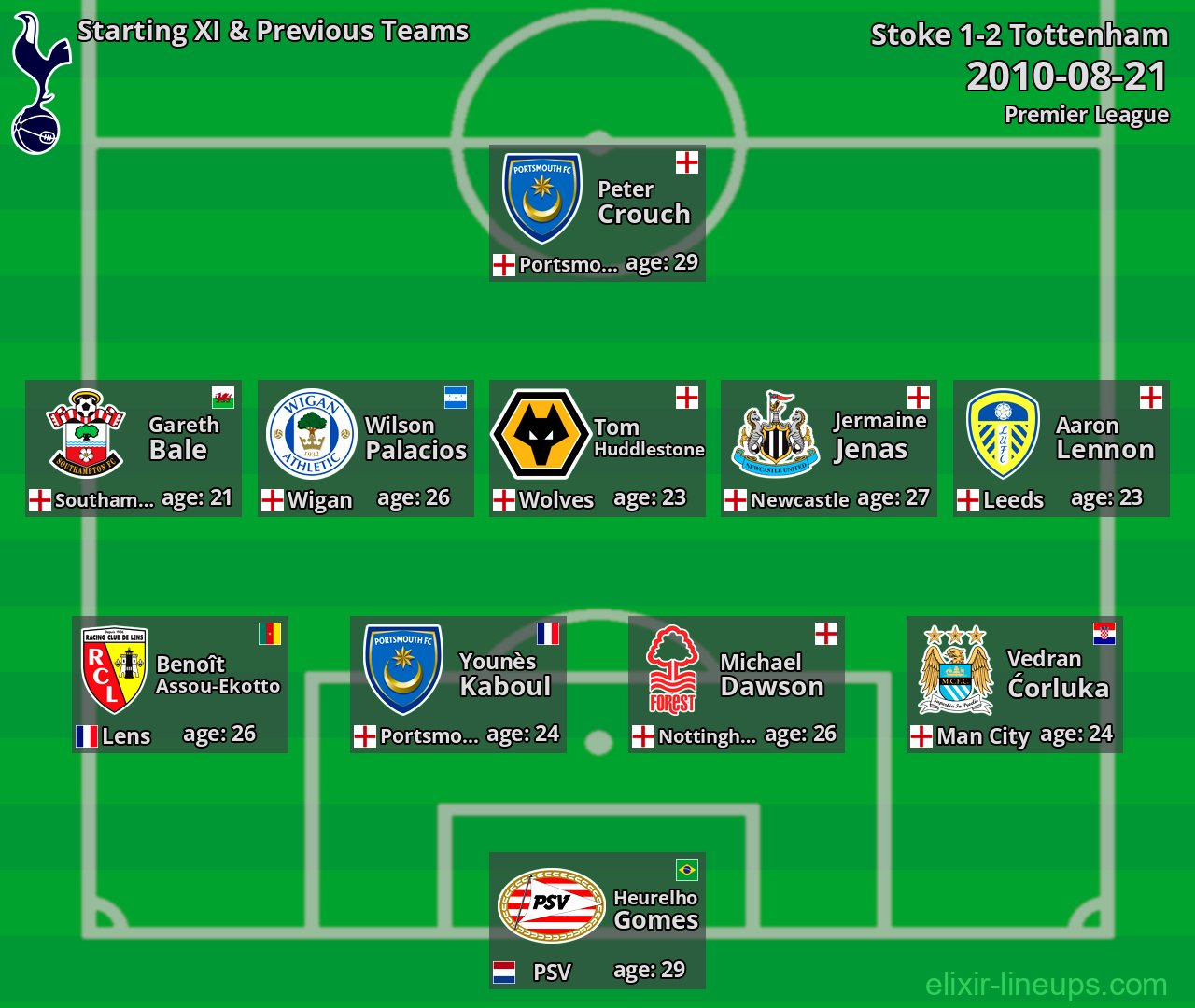 Tottenham Starting XI & Previous Teams 2010-08-21
