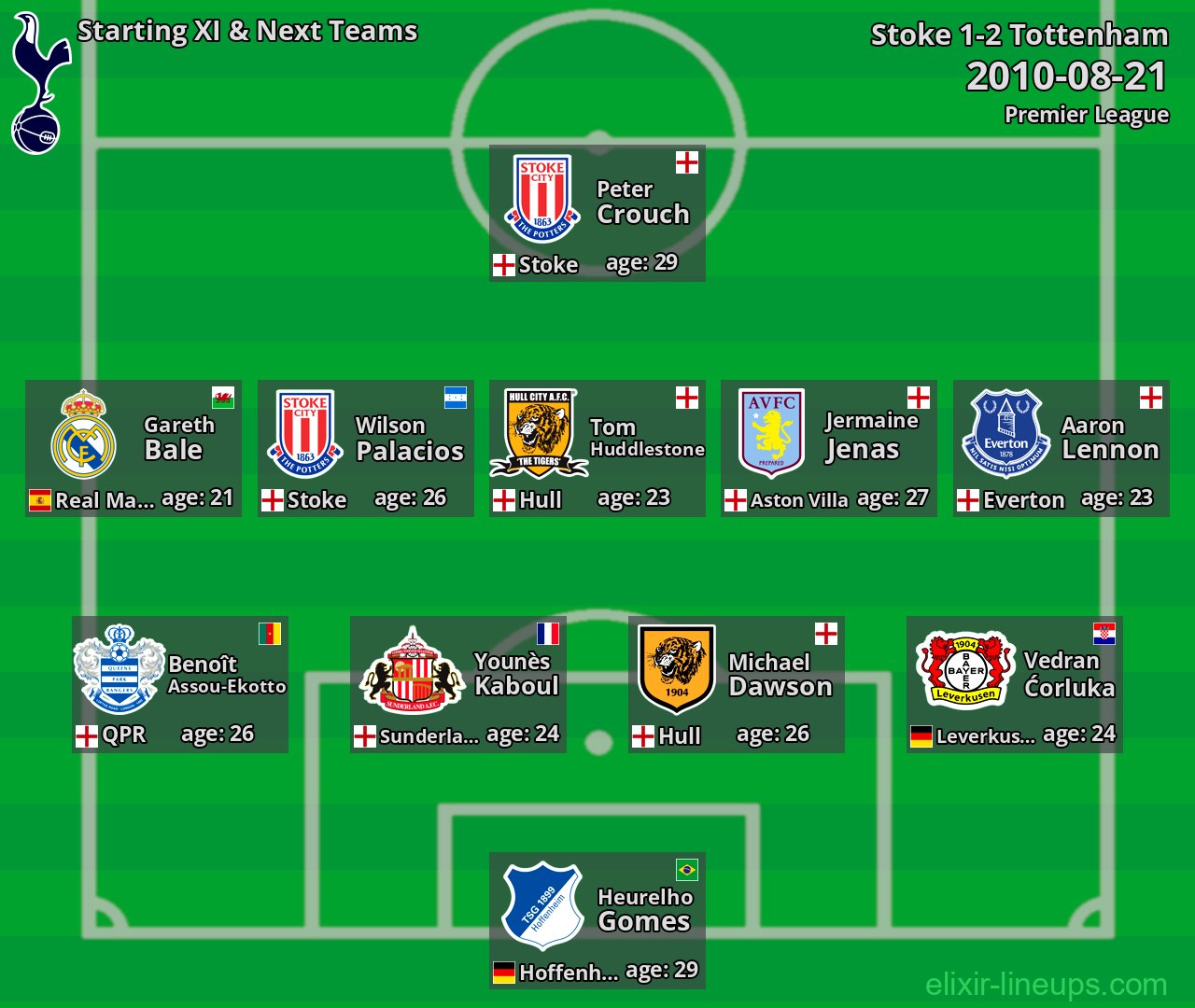 Tottenham Starting XI & Next Teams 2010-08-21