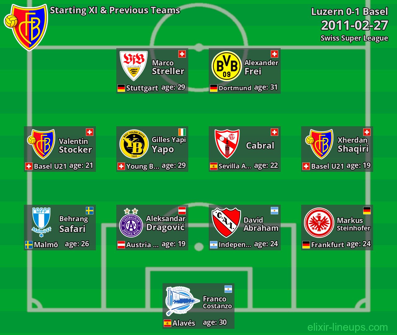 Basel Starting XI & Previous Teams 2011-02-27