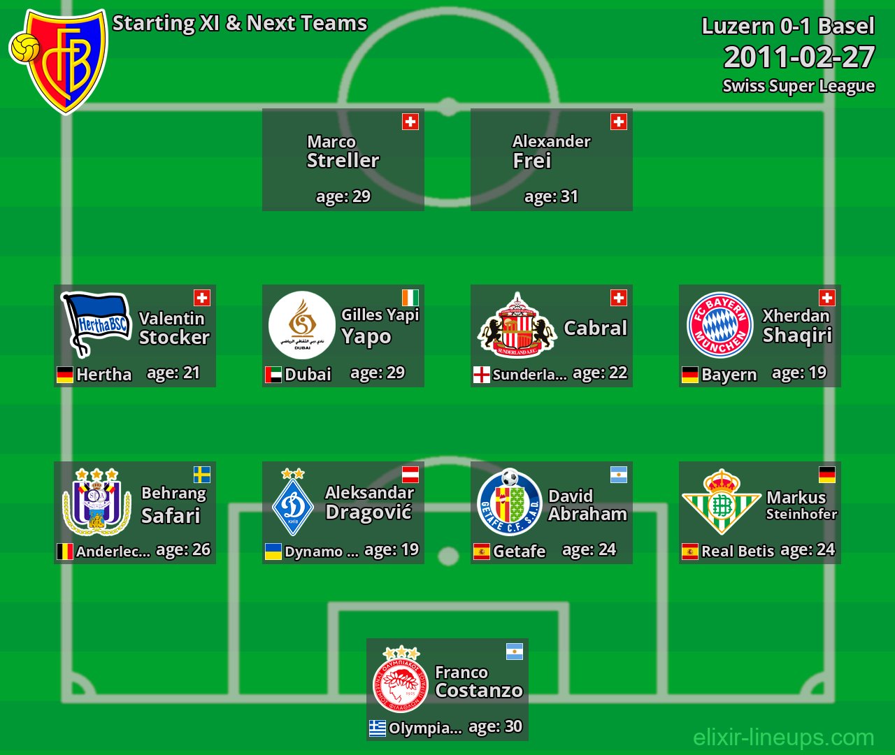 Basel Starting XI & Next Teams 2011-02-27